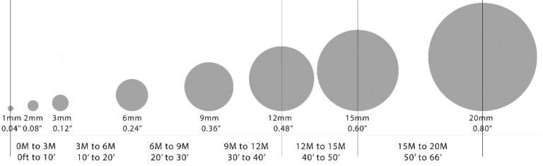 Basics of Photogrammetry – Geodetic Systems, Inc