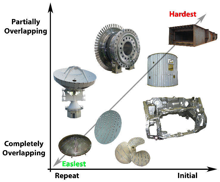 Partially initialized module